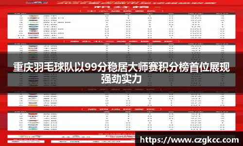 重庆羽毛球队以99分稳居大师赛积分榜首位展现强劲实力